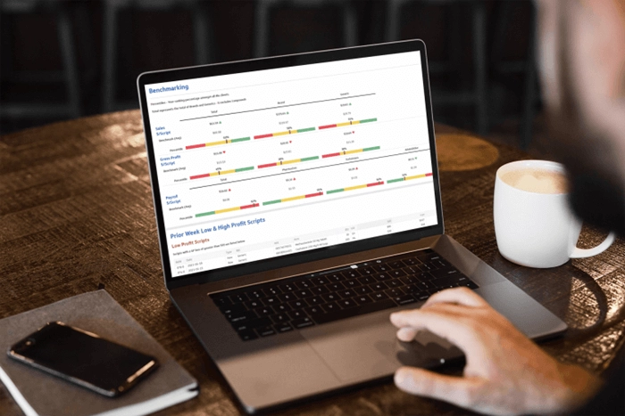 Performance Dashboard