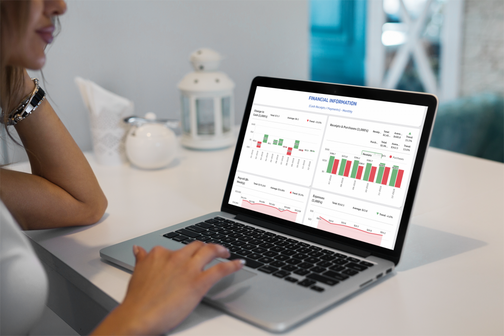 Pharmacy Data Dashboard Financial Information