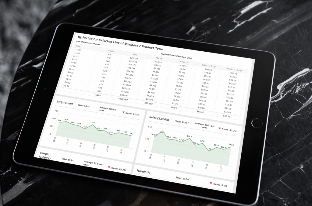 Dear.My KPI Dashboard on Tablet