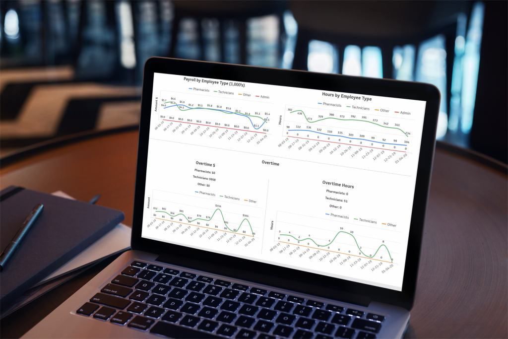 Pharmacy Payroll Data Dashboard