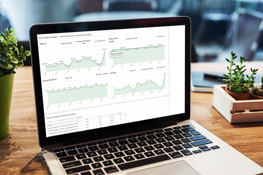 Pharmacy Data Dashboard Top Drugs