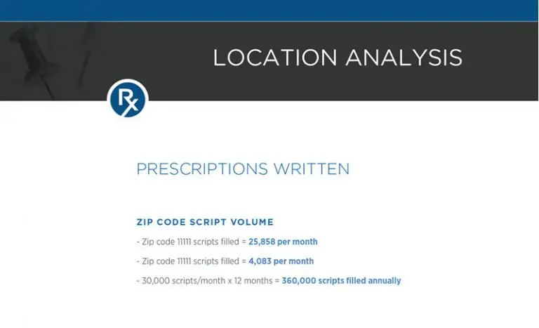 Sample Pharmacy Location Analysis