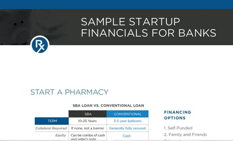 Sample Start Up Financials for Bank
