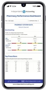 Performance Dashboard on Phone
